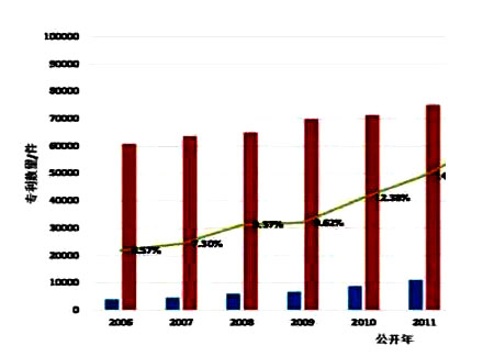 我國(guó)有效發(fā)明專(zhuān)利占比首次超過(guò)國(guó)外，但質(zhì)量期